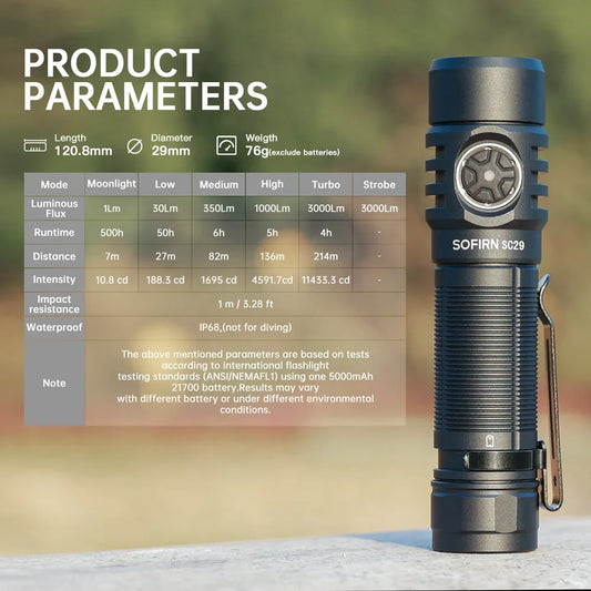 SC29 3000 Lumens EDC Flashlight Rechargeable XHP50B LED Powerful 21700