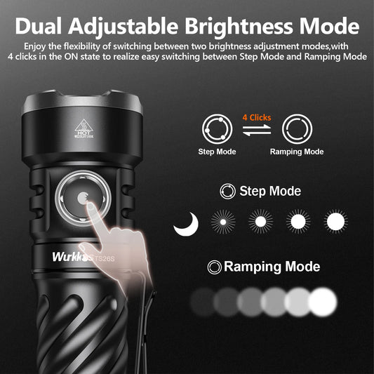 Rechargeable 21700 Powerful Flashlight 519A Max 3100LM IPX8 Magnet Tail