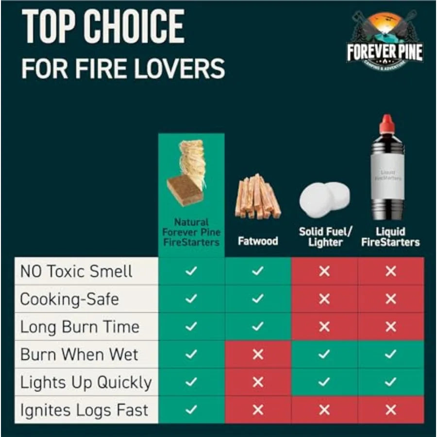 Fire Starter Cubes 160 pcs Waterproof Odorless Squares