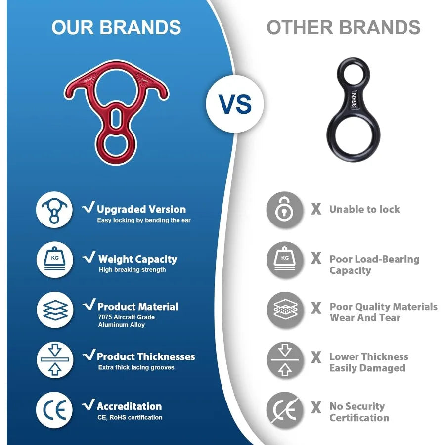 50KN Descender Belaying and Rappelling in Rock Climbing