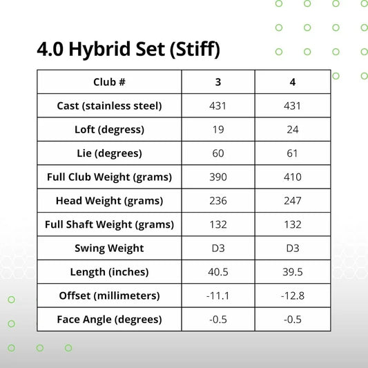 4.0 Hybrid Set