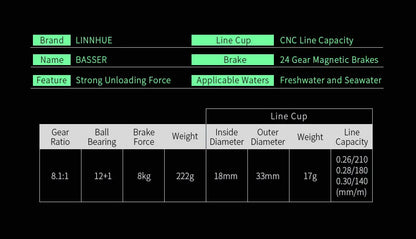 Baitcasting Reel BS2000 8.1:1 High Speed Spare Spool