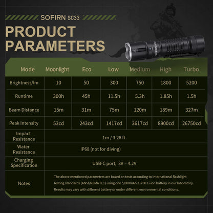LED Tactical Flashlight XHP70.3 HI  5200lm Powerful 21700 Type C Rechargeable