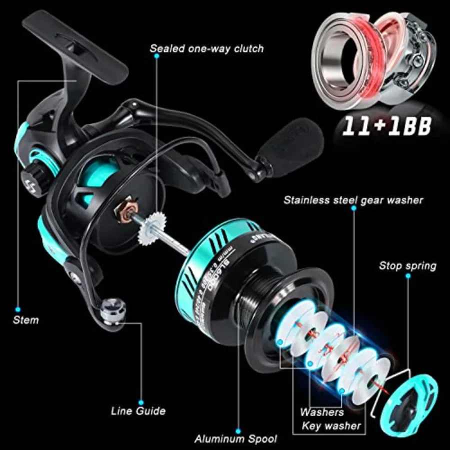 Fishing Rod and Reel Combo, 2-Piece 5-Foot 6-Inch Graphite and Fiberglass Rod, Durable and Strong, Quickset Anti-Reverse Fishin