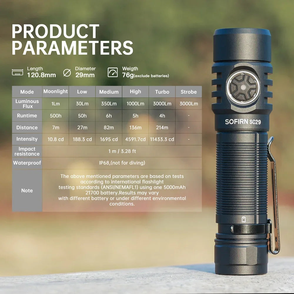 SC29 3000 Lumens EDC Flashlight Rechargeable  XHP50B LED Powerful  21700