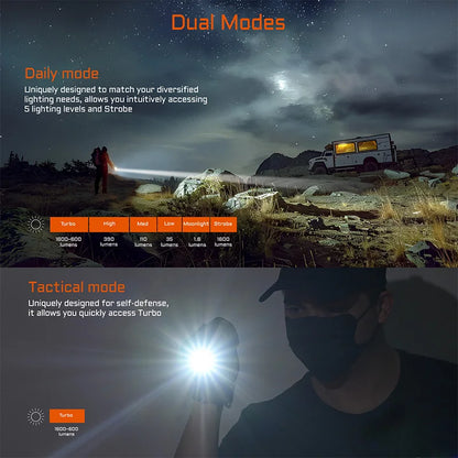 ACEBEAM TAC 2AA LED flashlight 1600 lumen 181 meters portable EDC flashlight USB-C rechargeable battery double buttons torch