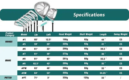 Women's 9/12 Pieces Complete Golf Club Set Thin Face Design 460cc Driver