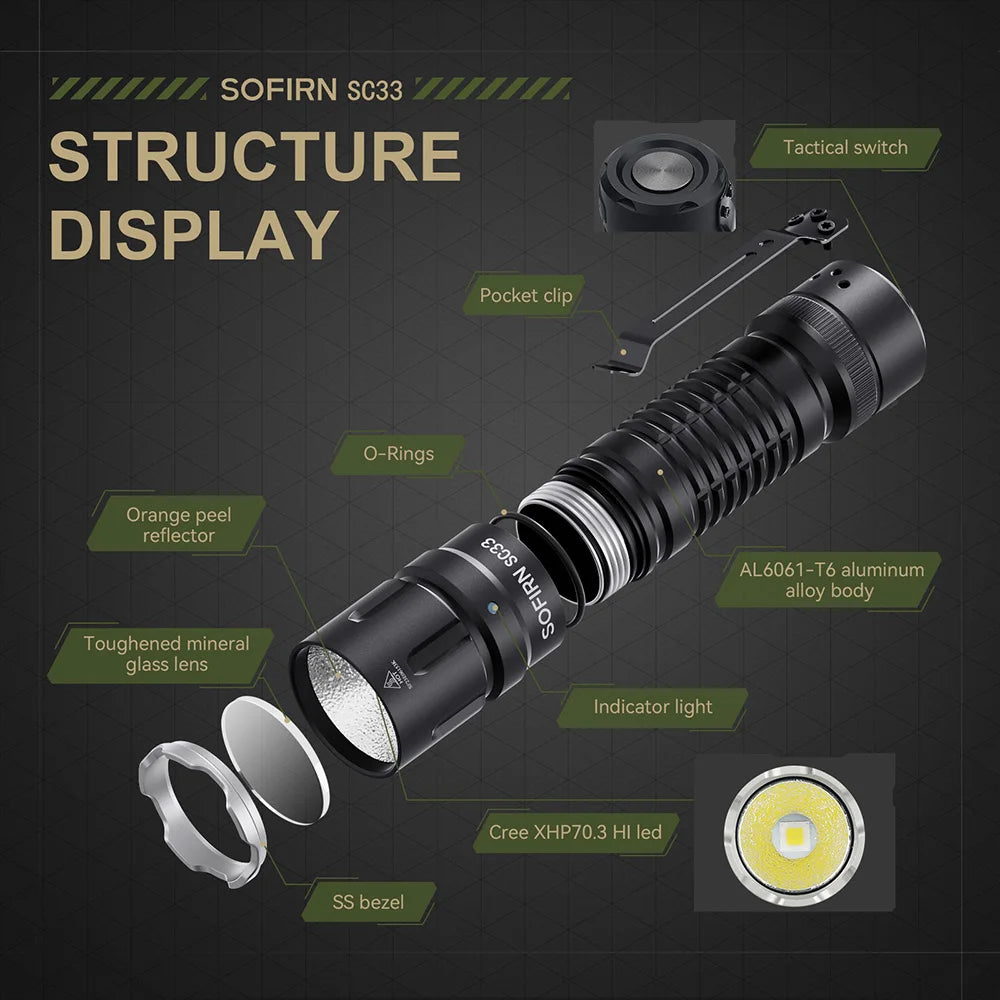 LED Tactical Flashlight XHP70.3 HI  5200lm Powerful 21700 Type C Rechargeable