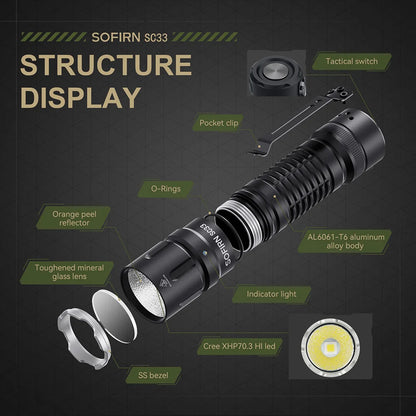 LED Tactical Flashlight XHP70.3 HI  5200lm Powerful 21700 Type C Rechargeable