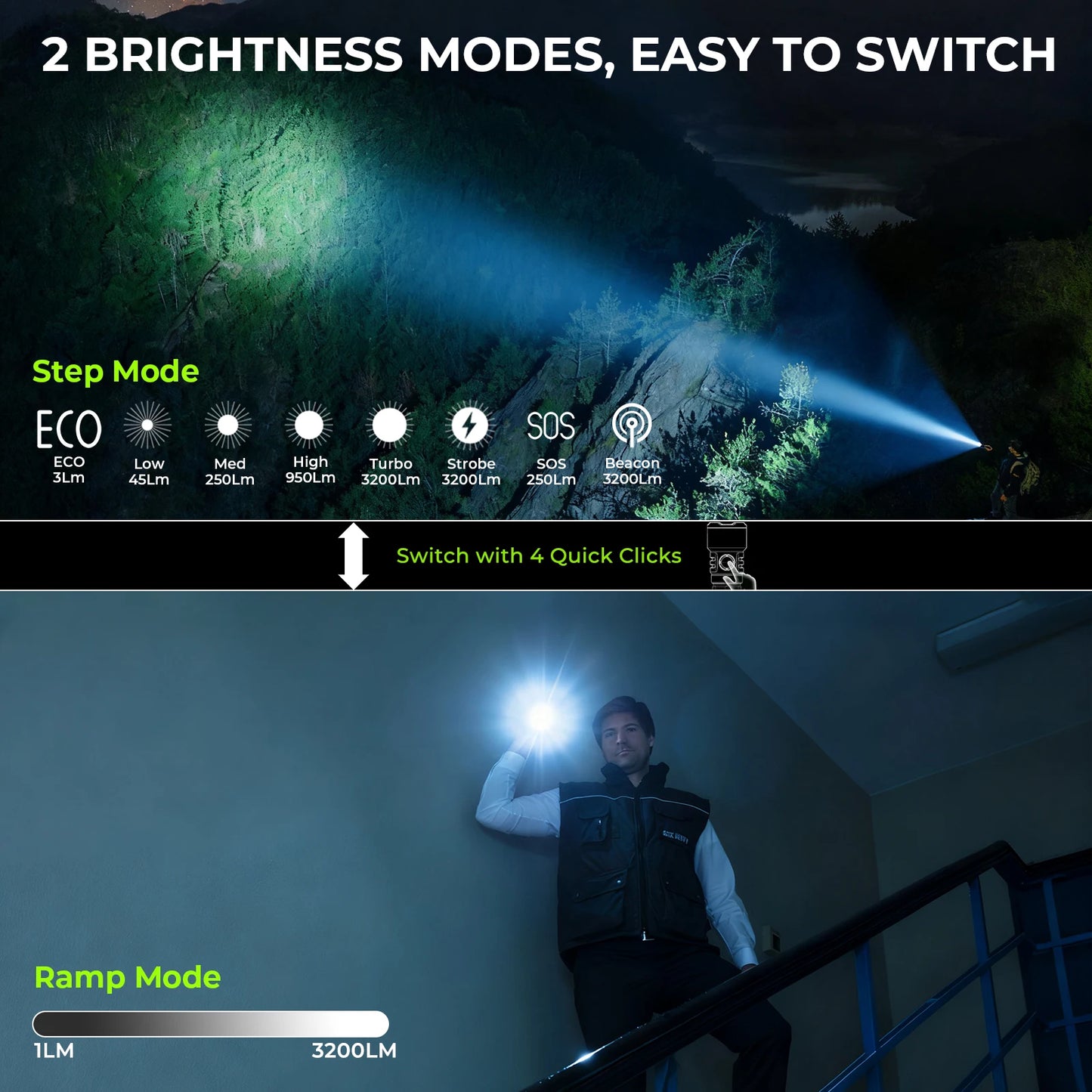 Flashlight 3200 lm Rechargeable 21700 Battery 506m Beam Distance Magnetic Tail Cap Self-Defense Flashlight