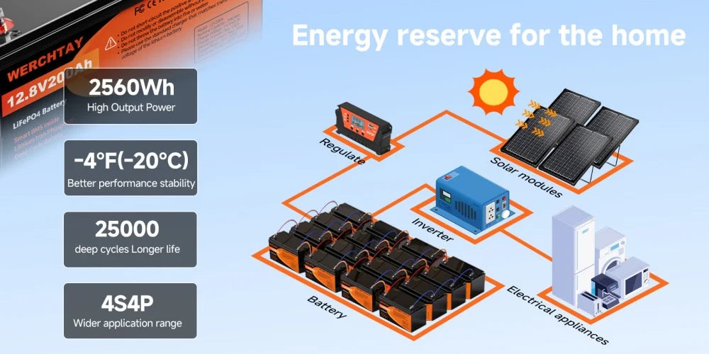 WERCHTAY LiFePO4 12V Battery with BMS 25000 Cycles 100A 200A Lithium Battery