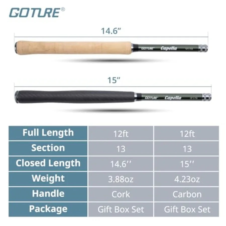 12Feet Rod Combo 24T 30T Carbon Fiber Backpacking Fly Fishing Kit with 30 Flies Tippet and Storage Bag
