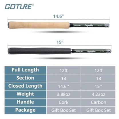 12Feet Rod Combo 24T 30T Carbon Fiber Backpacking Fly Fishing Kit with 30 Flies Tippet and Storage Bag