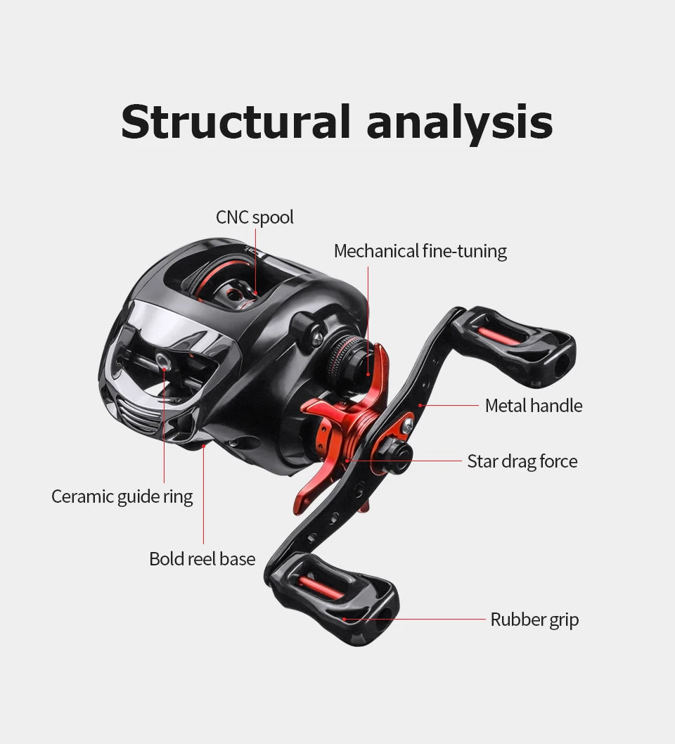 Baitcasting Reel BS2000 8.1:1 High Speed Spare Spool