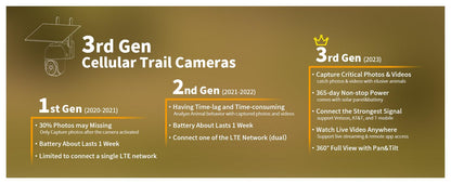 2 Pack 4G LTE Cellular Trail Cameras, Supports Cellular Data Plan, 360°Full View Live Video, 2K HD Game Camera with Solar Power,